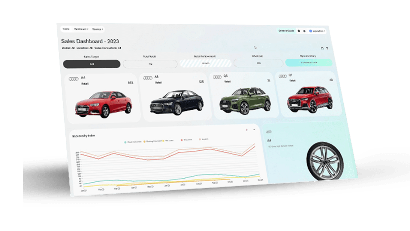 Dream Dashboard analytics screens